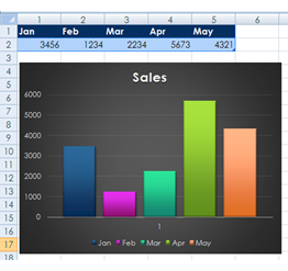 Dynamic charts in Microsoft Excel